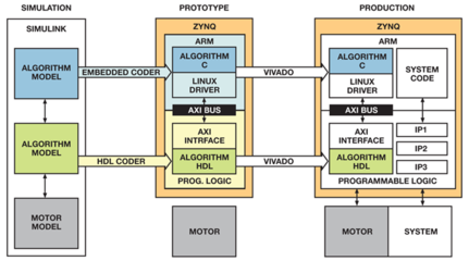 通信與自動(dòng)控制技術(shù)研究