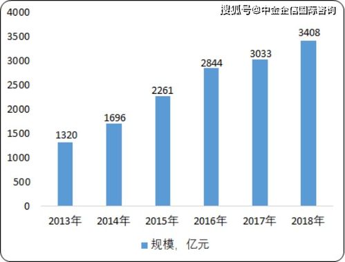 2020年中國功能性照明行業(yè)市場(chǎng)分析、投資前景與趨勢(shì)預(yù)測(cè)