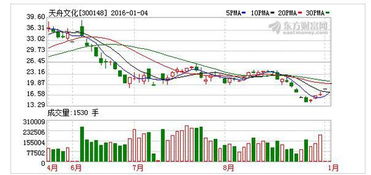 趨勢(shì)資產(chǎn)管理曝出最新消息，散戶投資迷霧重重