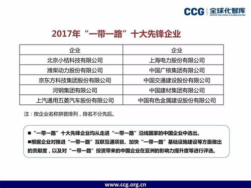 中國企業(yè)海外投資新趨勢(shì) CCG報(bào)告深度解讀與趨勢(shì)資產(chǎn)管理之道