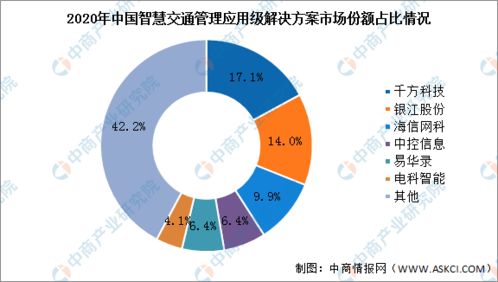 2022年中國智慧交通行業(yè)市場(chǎng)前景與投資預(yù)測(cè)報(bào)告簡(jiǎn)析