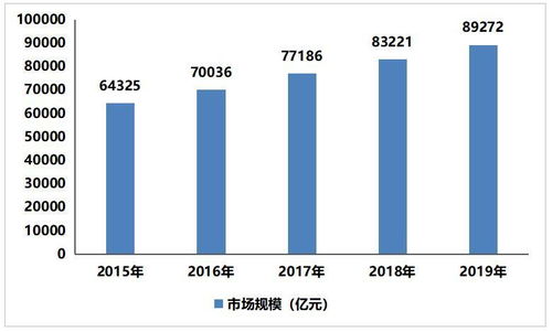 2021-2025年中國海洋經(jīng)濟(jì)產(chǎn)業(yè)發(fā)展前景預(yù)測(cè)分析及產(chǎn)業(yè)投資戰(zhàn)略研究報(bào)告